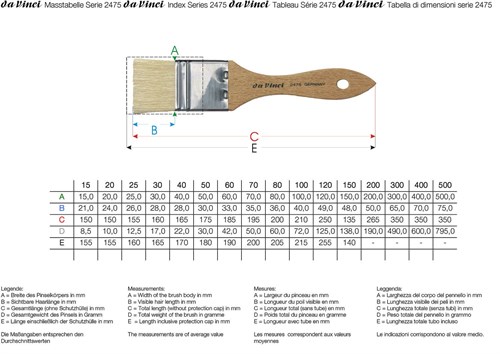 Da Vinci Domuz Kılı Düz Uçlu Geniş Yüzey Fırçası Seri 2475 No:80