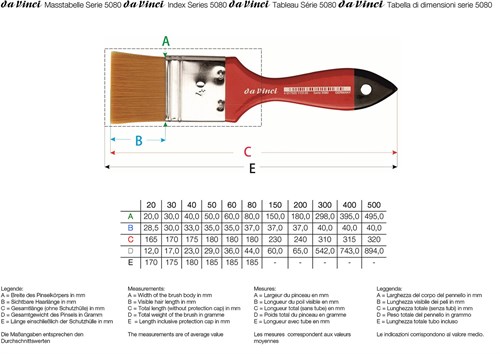 Da Vinci Spin Sentetik Ekstra Yumuşak Düz Uçlu Geniş Yüzey Fırçası Seri 5080