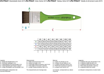 Da Vinci Fit For Hobby Sentetik Düz Uçlu Geniş Yüzey Fırçası Seri 5073 No:120