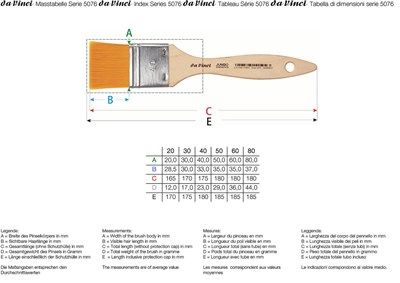 Da Vinci Jumbo Sentetik Düz Uçlu Geniş Yüzey Fırçası Seri 5076 No:50