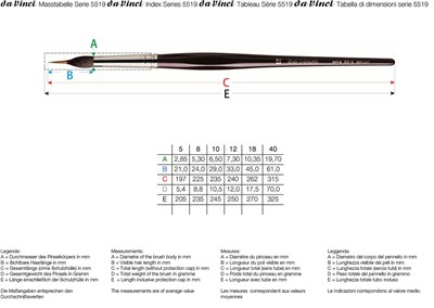 Da Vinci Kolinsky Ve Kazan Sincap Kılı Yuvarlak İnce Uçlu Çizgi Fırçası Seri 5519 No:18