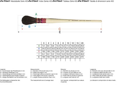 Da Vinci Siyah Keçi Kılı Oval Altın Varak Fırçası Seri 450 No:0