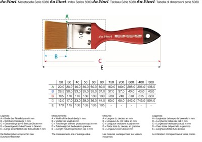 Da Vinci Spin Sentetik Ekstra Yumuşak Düz Uçlu Geniş Yüzey Fırçası Seri 5080 No:100