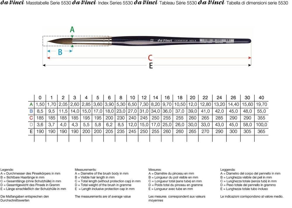 Da Vinci Cosmotop Mix B Round Watercolor Brush Series 5530 No:1