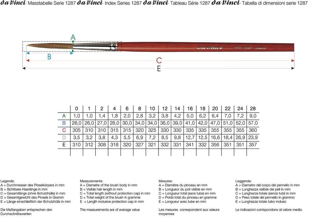 Da Vinci  Ox-Hair Hair Round Long Thin Tip Sign Writing Brush Series 1287 No:8