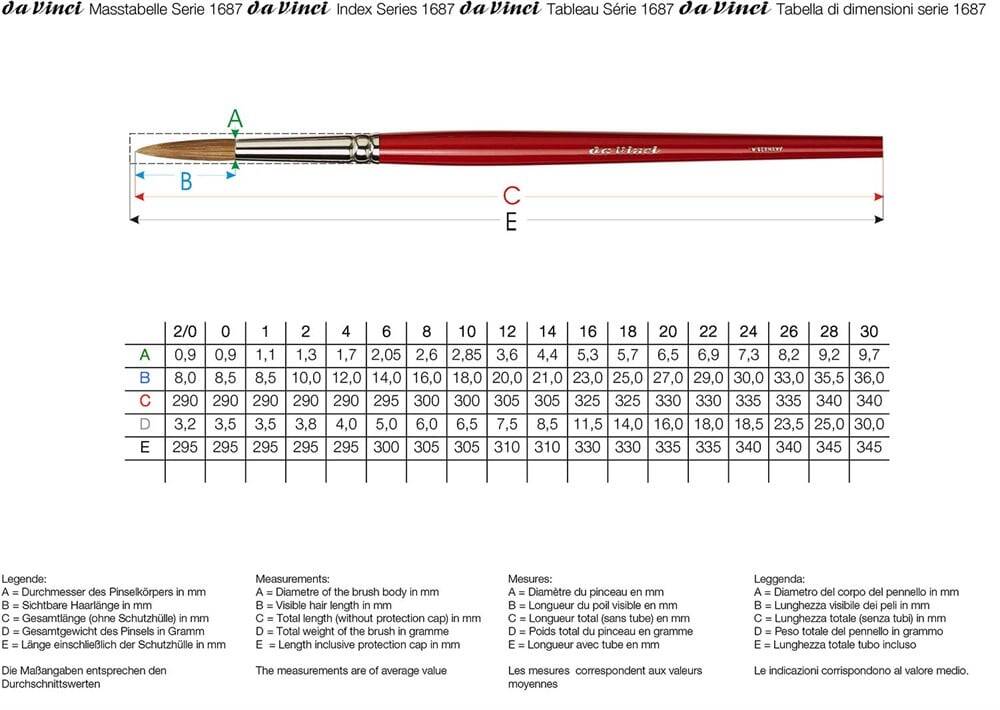 Da Vinci Ox-Hair Round Oil Paint Brush Series 1687 No:12