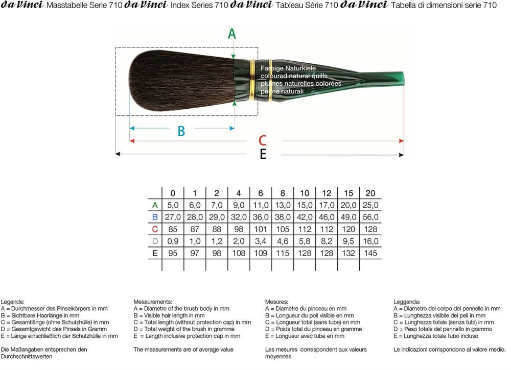 Da Vinci Mavi Sincap Kılı Oval Altın Varak Fırçası Seri 710 No:10