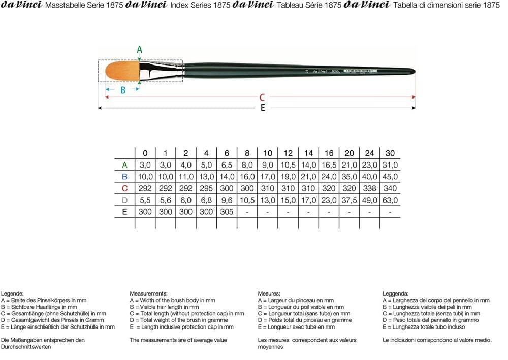 Da Vinci Nova Synthetic Filbert-Shape Oil and Acrylic Paint Brush Series 1875 No:1