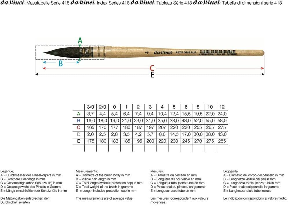 Da Vinci Petit Gris Pur Blue Russian Squirrel Hair Round French Watercolor Brush Series 418 No:4