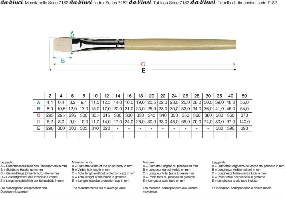 Da Vinci Top Acryl Synthetic Flat Acrylic and Oil Paint Brush Series 7182 No:12