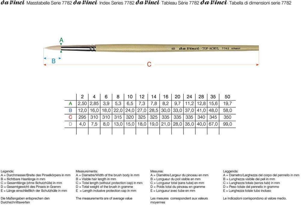 Da Vinci Top Acryl Synthetic Round Acrylic and Oil Paint Brush Series 7782 No:28