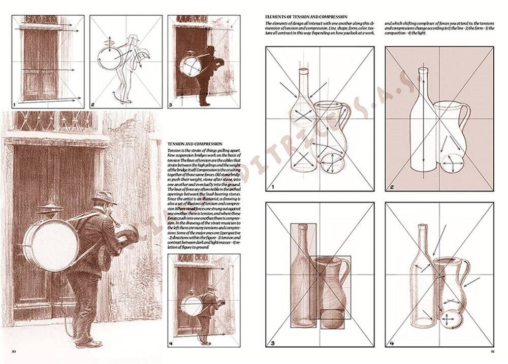 Leonardo Collection Drawing Book The Fundamentals Of Drawing N: 1 Basic Drawing Rules No: 1
