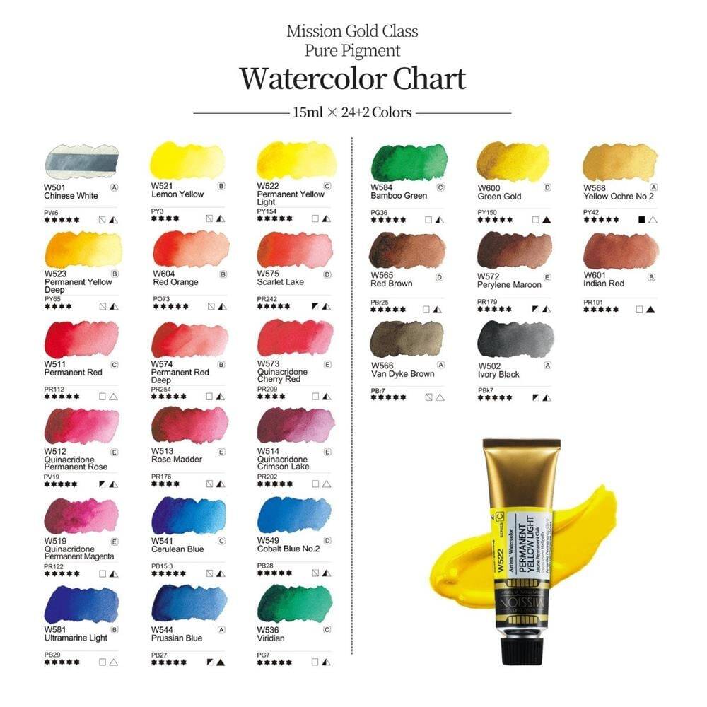 Mission Suluboya Gold Class Pure Pigment Suluboya 15 ml 24'lü + 7 ml 2'li Tüp